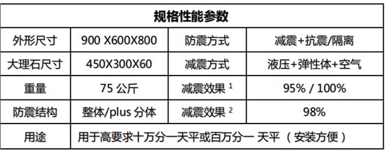 金搏仕8天平防震臺(tái)參數(shù)