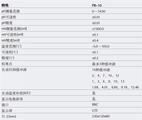 pb-10 PH計(jì)參數(shù)