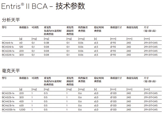 BCA規格參數