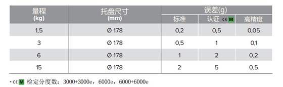 圓盤秤規(guī)格