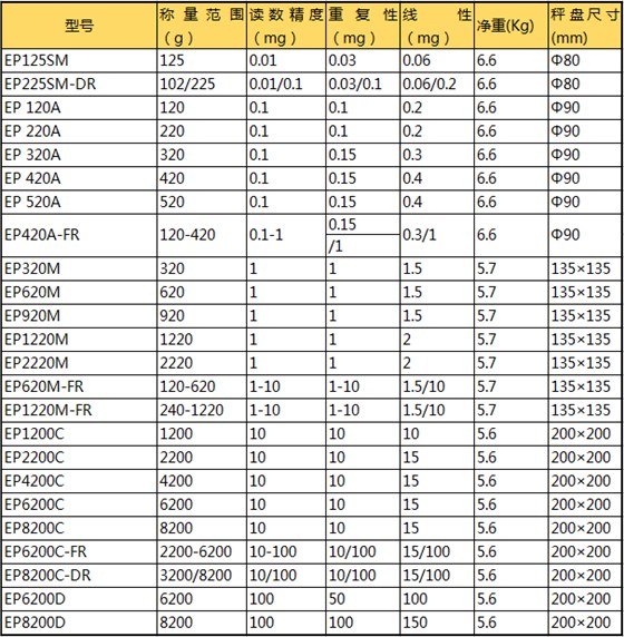 普利賽斯電子天平EP參數