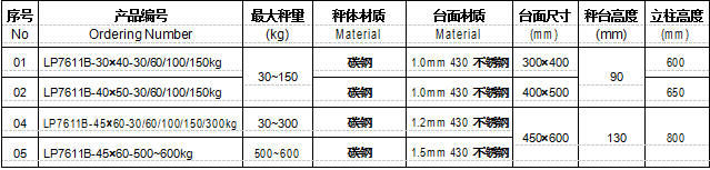 朗科LP7611B電子臺(tái)秤