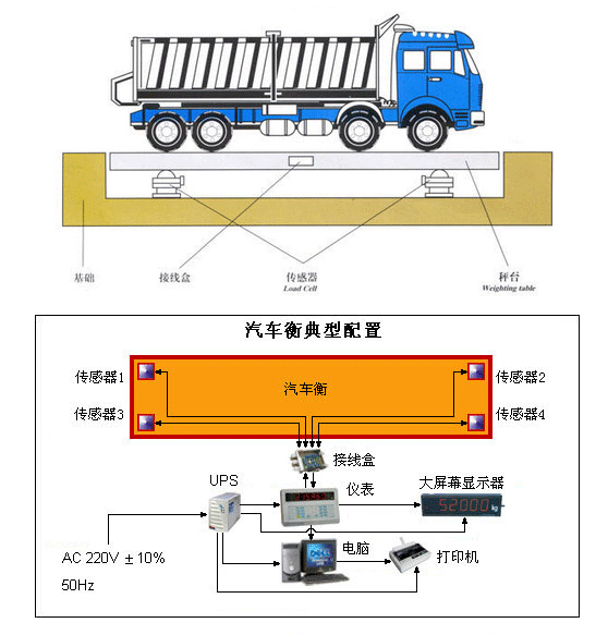 汽車(chē)地磅圖紙