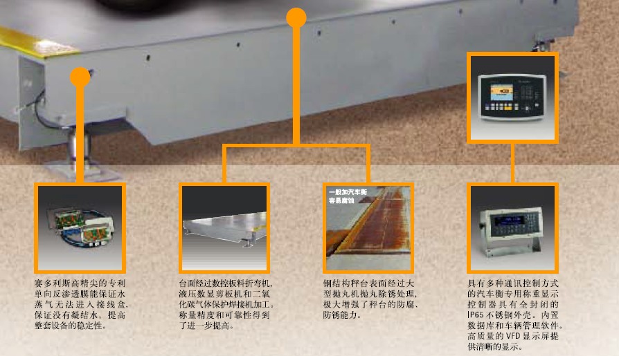 賽多利斯汽車衡秤臺(tái)優(yōu)勢