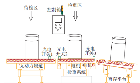 桶裝潤(rùn)滑油動(dòng)態(tài)檢重秤