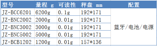 常見的藍(lán)牙天平型號(hào)