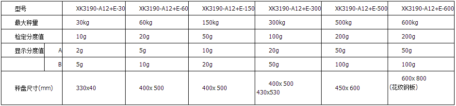 電子臺(tái)秤 XK3190-A12-E