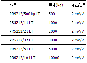 精度等級(jí)LT=0.25%，高溫版本，可在180°C下操作