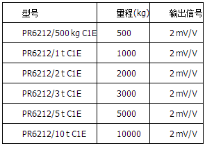 精度等級(jí)C1=0.04%，防爆版本
