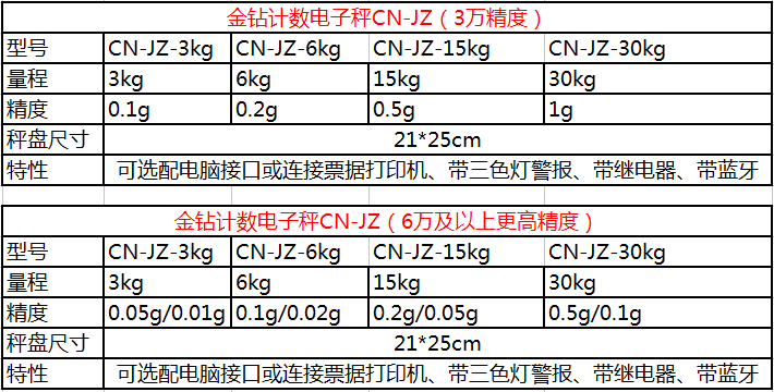 金鉆計(jì)數(shù)桌秤參數(shù)圖片