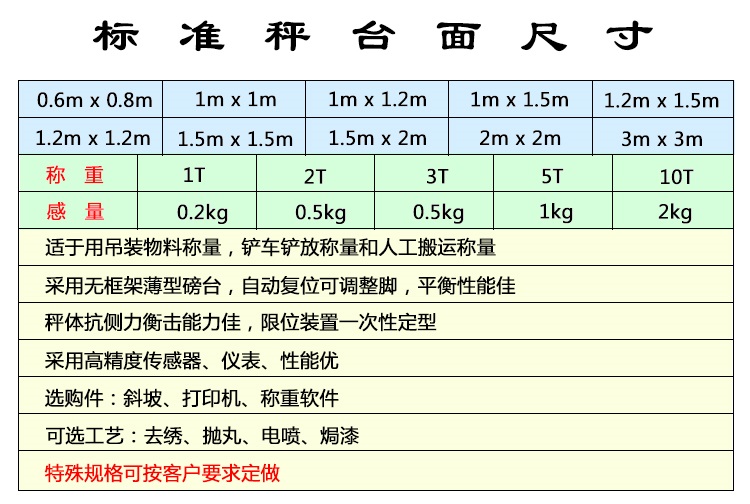 上海耀華電子地磅參數