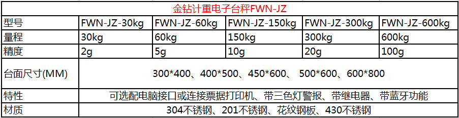 金鉆無線藍牙電子秤參數(shù)