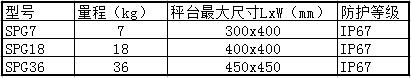 C6精度 SPG鋁制單點(diǎn)式傳感器 參數(shù)