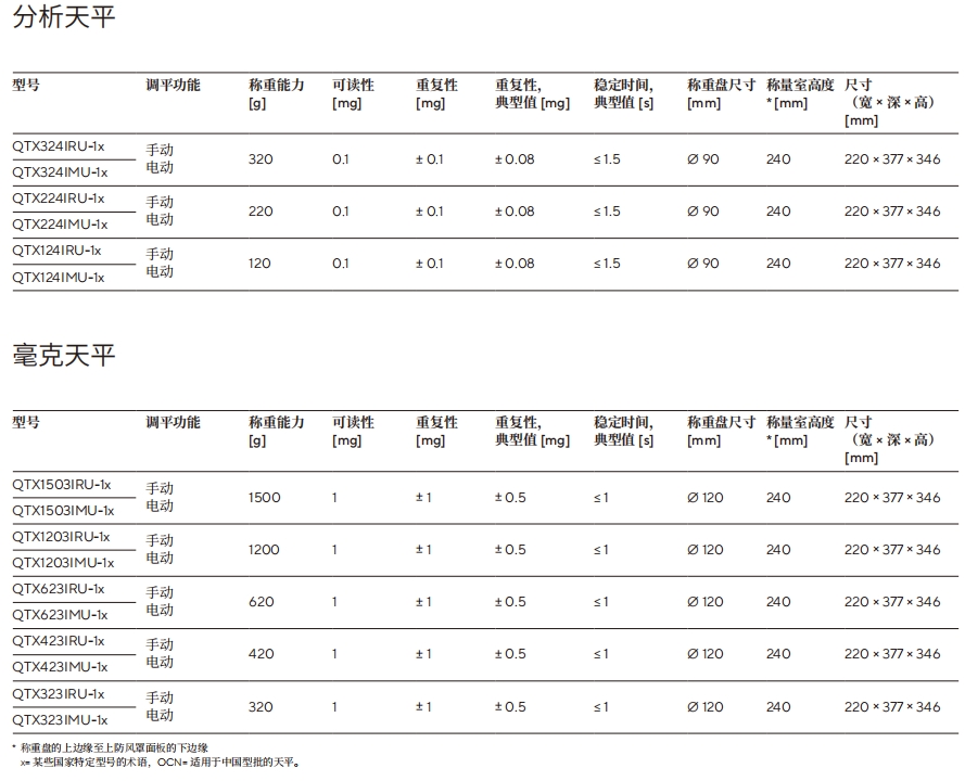 QTX技術參數(shù)